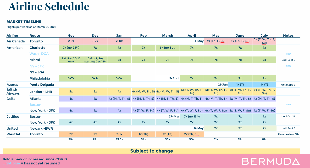 Airline Schedule